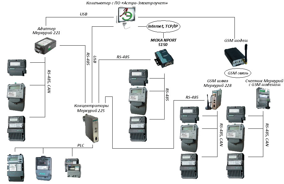 Передача данных с помощью gsm / gprs терминалов и беспроводных модулей производства фирмы enfora - журнал беспроводные технологии