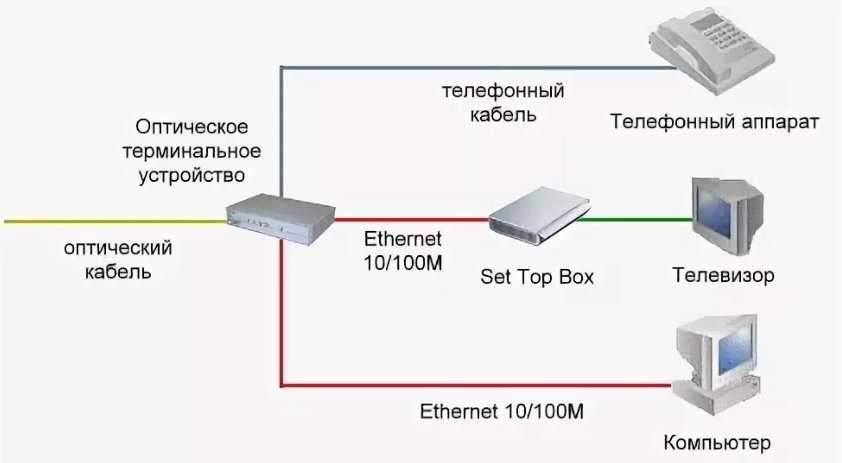 Преимущества и недостатки проводных и беспроводных сетей - сети передачи данных - ит-услуги для бизнеса в новосибирске