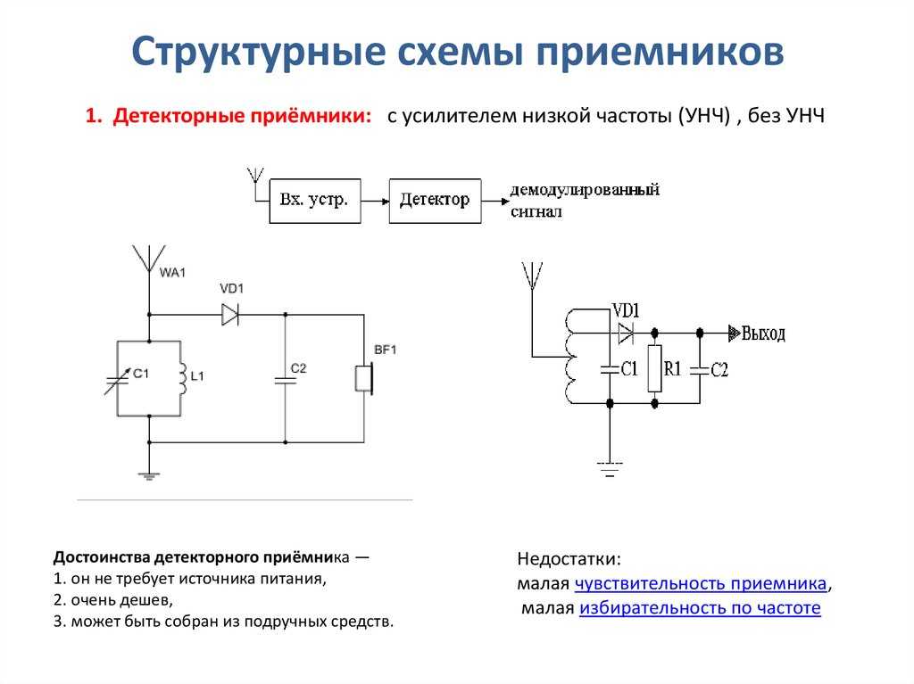 Схема простейшего радио