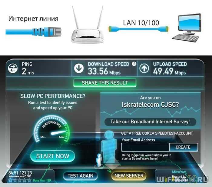 Увеличиваем и тестируем скорость интернета через wi-fi роутер