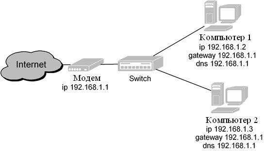 Как найти свободный wi-fi канал, и сменить канал на роутере?
