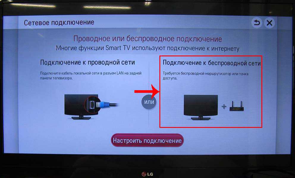 Смарт-приставка или смарт-тв - что лучше купить