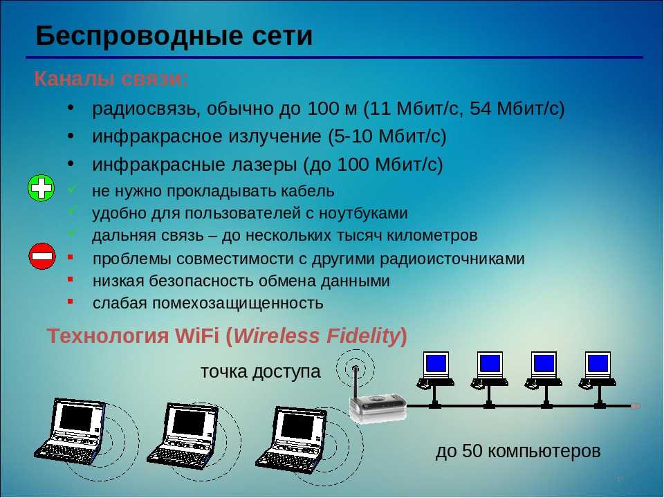 Безопасность wifi презентация