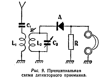 Схема радиоприемника харьков