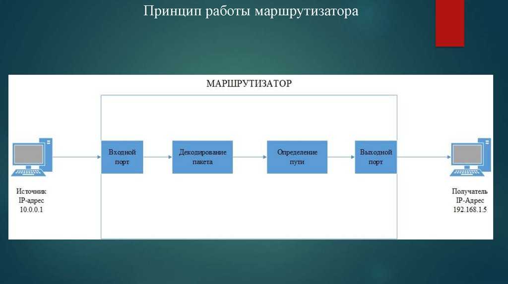 Всегда ли в маршрутизаторе используется только одна маршрутная таблица