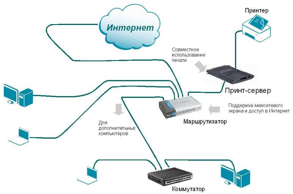 Настройка локальной сети и подключение 2 и более компьютеров к сети интернет - cyberguru.ru - все об it и программировании