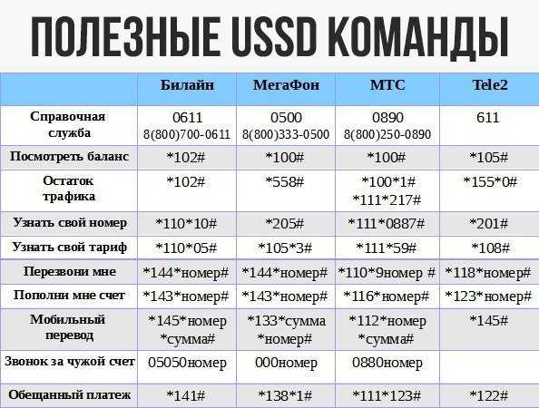 Все услуги и команды мобильно оператора «йота. самые полезные ussd команды йота