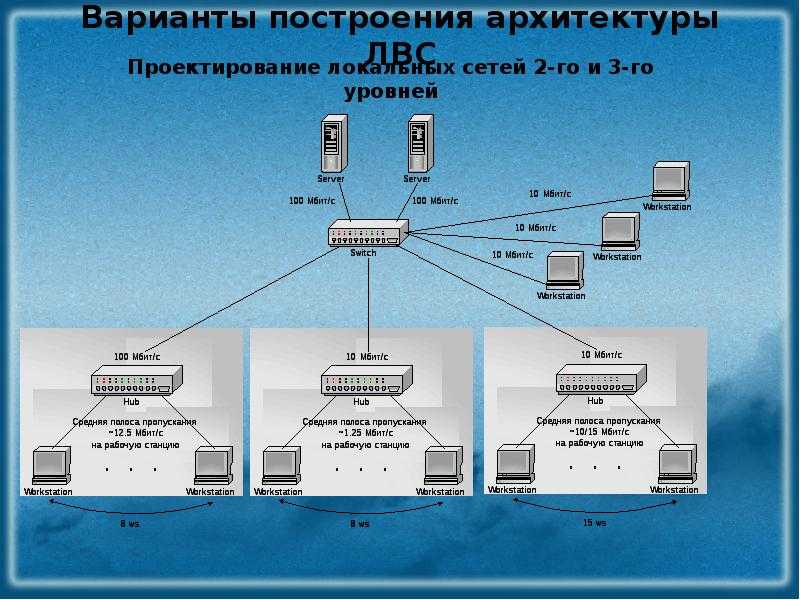 Схема доступа пользователей к ресурсам компьютерного центра