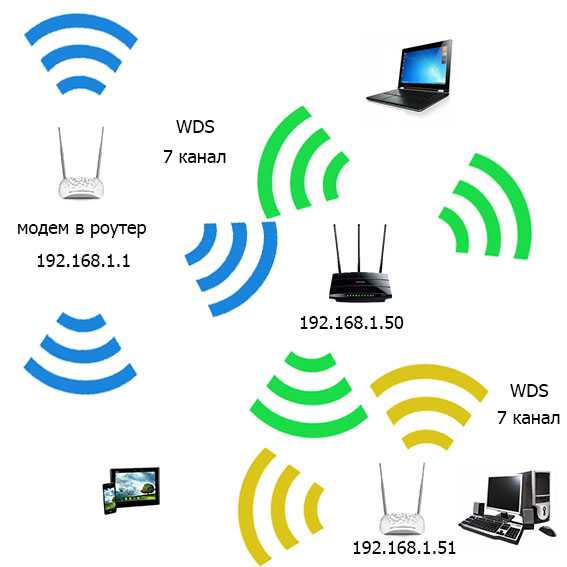 Больше – лучше? сколько антенн должен иметь хороший wi-fi-роутер — onlime блог