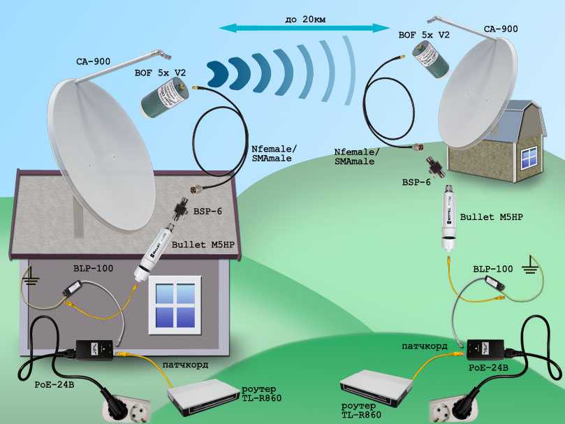3 способа усилить сигнал wifi роутера и расширить радиус диапазона сигнала в квартире - вайфайка.ру