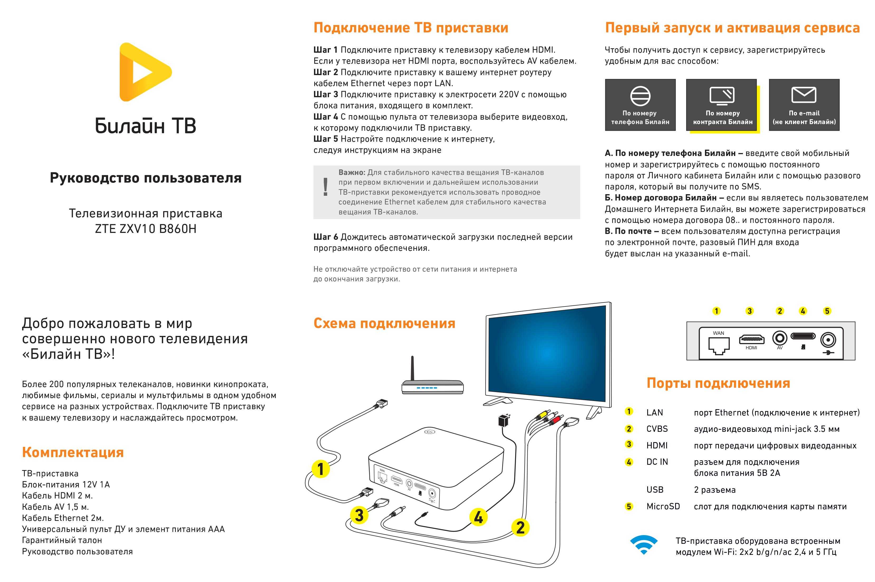 Как настроить 20 бесплатных каналов на телевизор — подключаем цифровую приставку