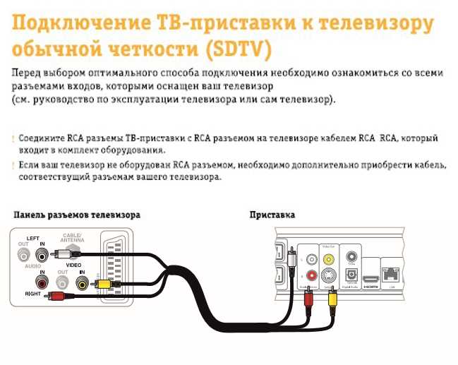 Встроенный тюнер в телевизоре - что это и для чего он нужен