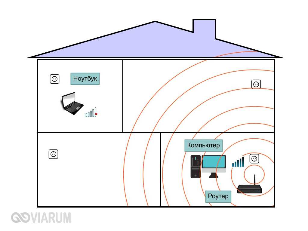 Mikrotik увеличить мощность wifi - вэб-шпаргалка для интернет предпринимателей!