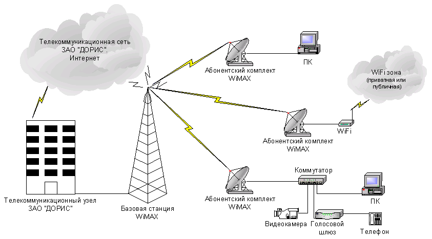 Схема проводного интернета