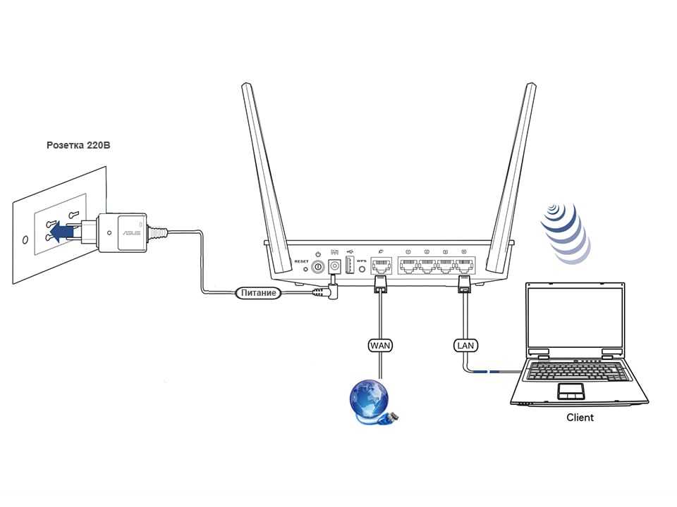 Как подключить роутер к роутеру через кабель или по wifi — как правильно настроить два маршрутизатора в одной локальной сети?