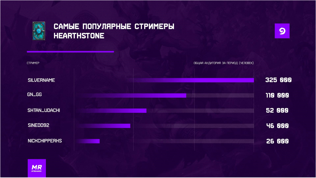 Какая скорость интернета нужна для лиги легенд