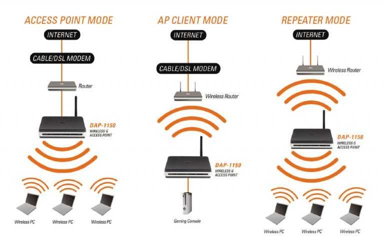 Как настроить репитер wifi