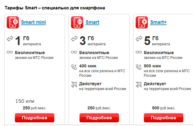 Тариф мтс «тарифище 02.2020»