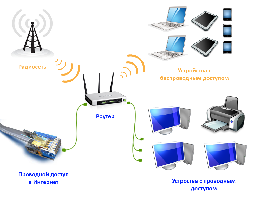 Могут ли маршрутизаторы объединять разнородные сети