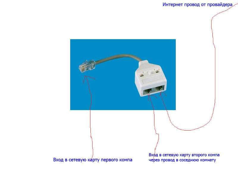 Как подключить два компьютера к интернету через один кабель