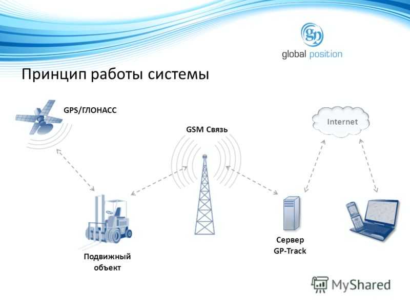 Что такое gprs в планшете