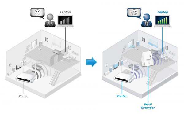Что такое wi-fi репитер и как выбрать повторитель беспроводного сигнала для усиления wifi сети? - вайфайка.ру