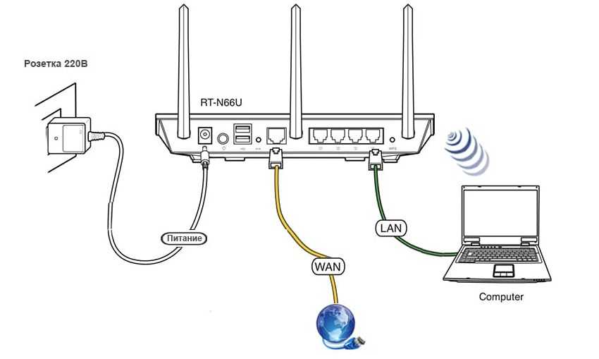 Как пользоваться разветвителем для интернет кабеля на 2 компьютера