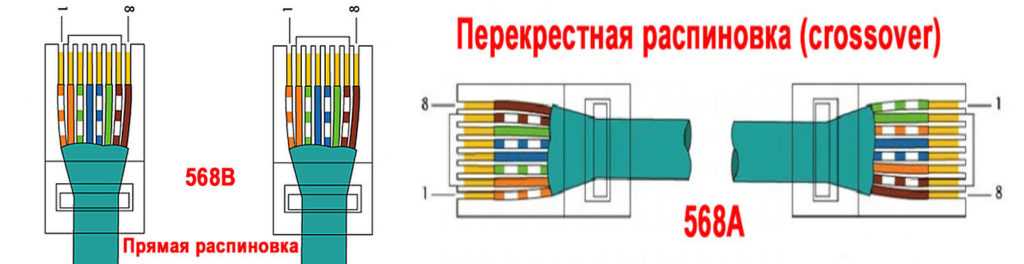 Обжимаем сетевой кабель самостоятельно, с инструментом и без него
