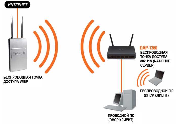 Настройка tp-link ac750 re210. усиление wi-fi сигнала на частоте 2.4ghz и 5ghz