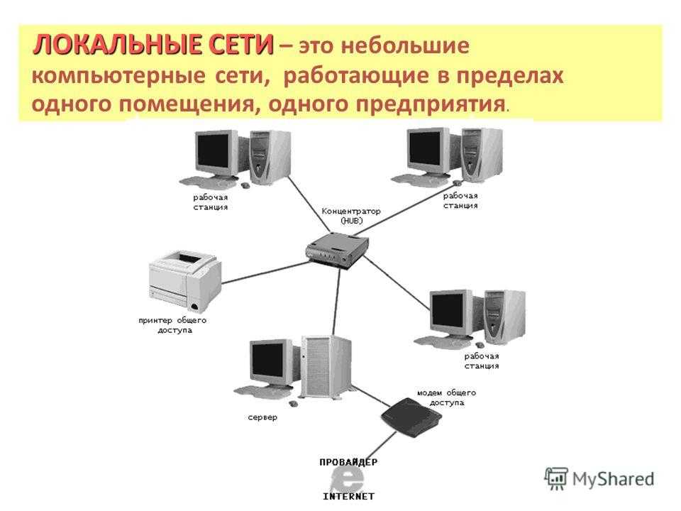 Локальная компьютерная сеть: что это, виды, топология, назначение и прочее