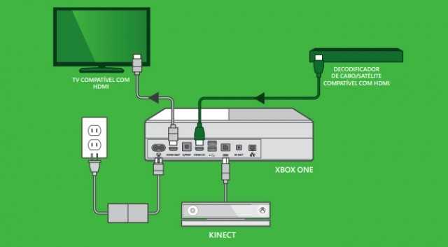 Подключение xbox 360 к компьютеру