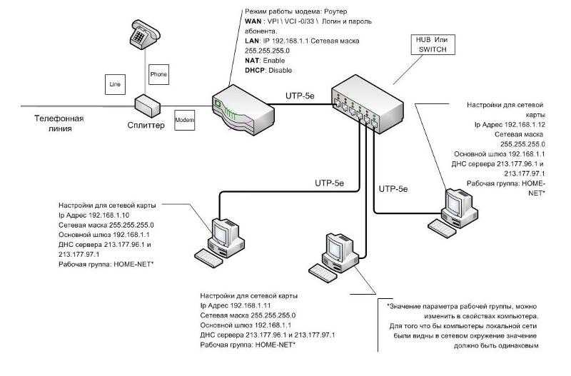 На какие два устройства питание обычно подается по ethernet poe выберите два варианта