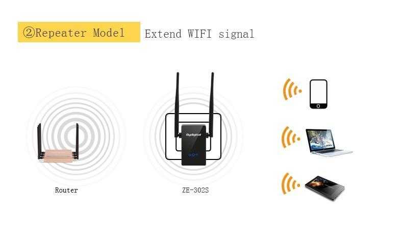 10 советов как улучшить диапазон и мощность wifi - роутеры