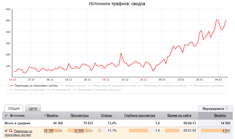 Что обозначает трафик данных при заблокированном телефоне