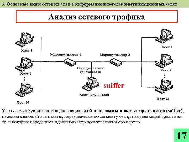 Сетевые атаки презентация