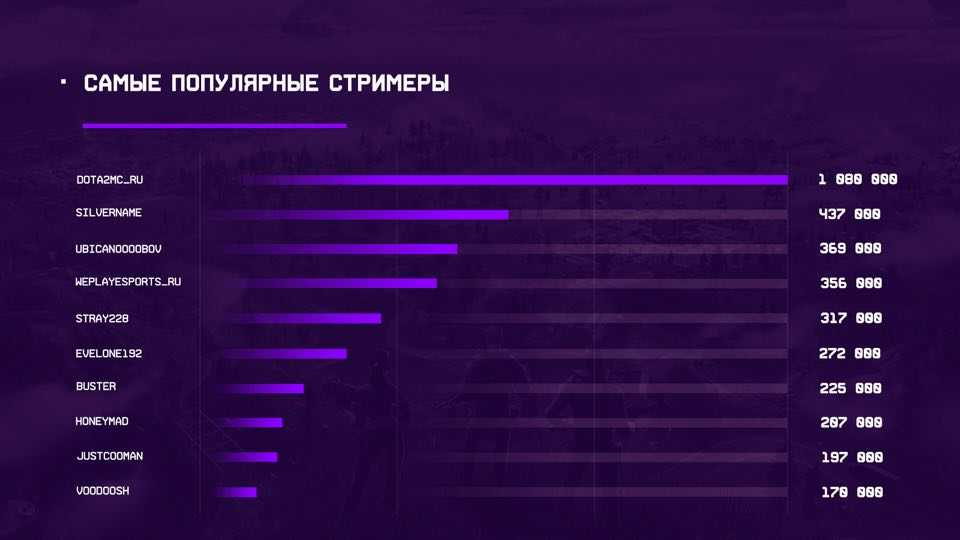 Что делать если лагает картинка на стриме