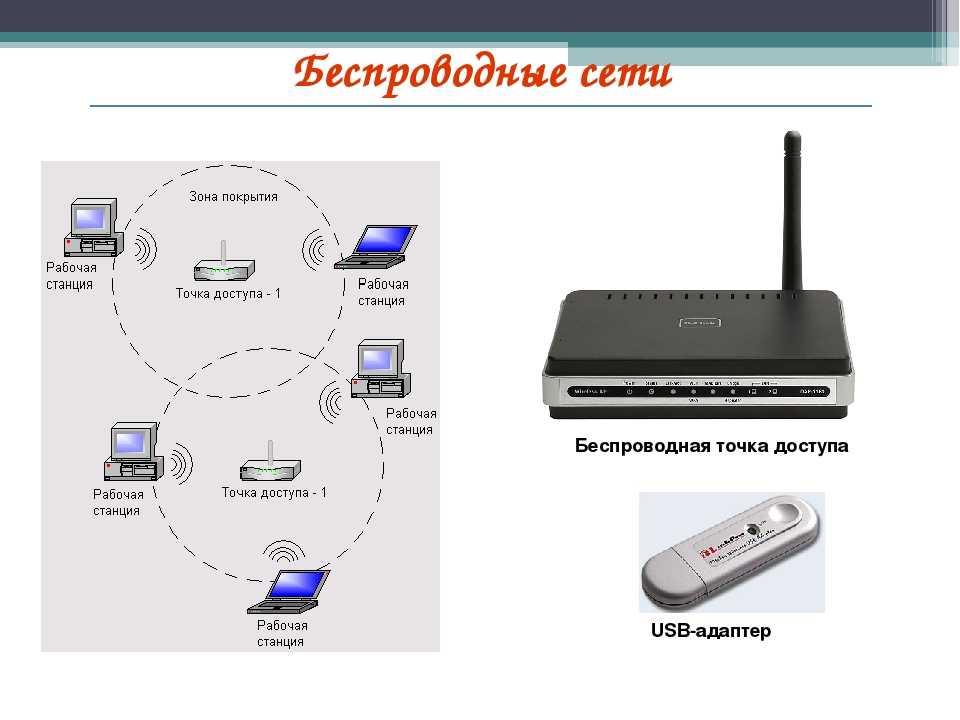 Wifi сетевая карта внешняя