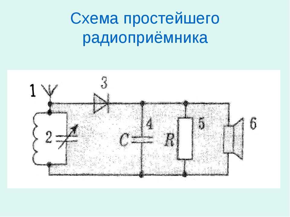 Устройство приемника. Электрическая схема простейшего детекторного радиоприемника. Схема детекторного приемника и передатчика. Схема простейшего радиоприемника. Простейшая схема радиоприемника.