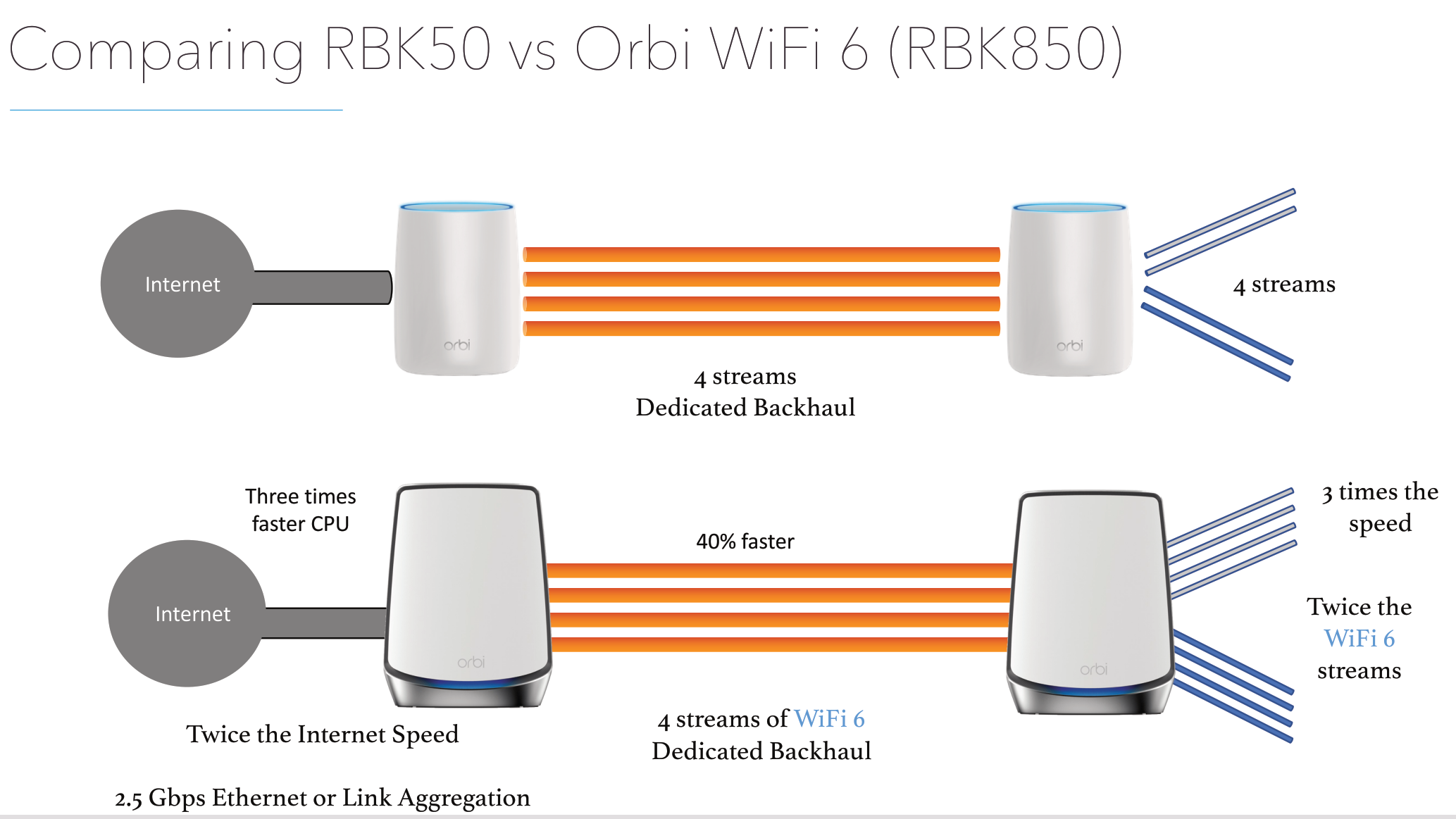 Основными элементами сетей wi fi являются