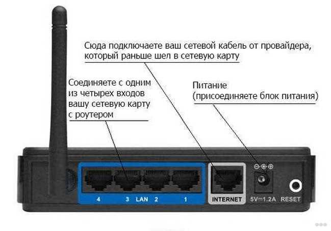Какой тип соединения указать при настройке роутера? узнаем нужную информацию, которая пригодится в процессе настройки