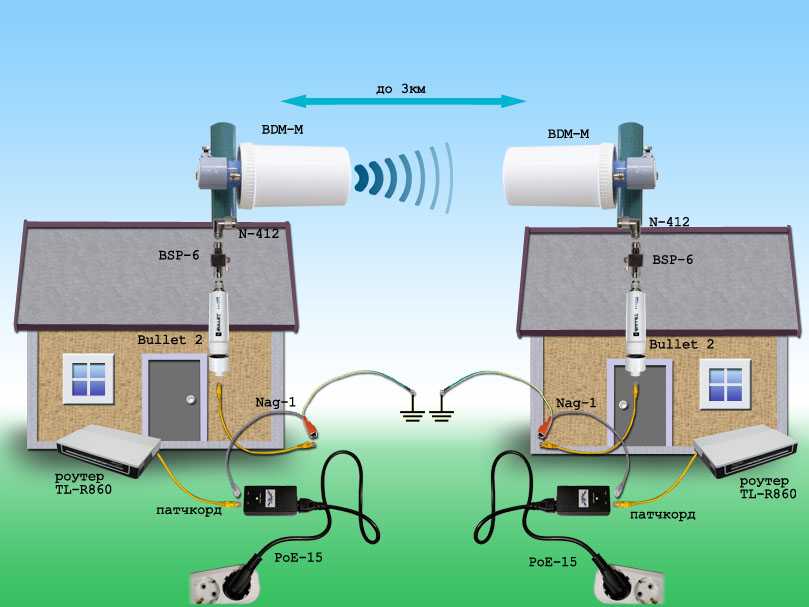 Как передать wifi на 100 метров