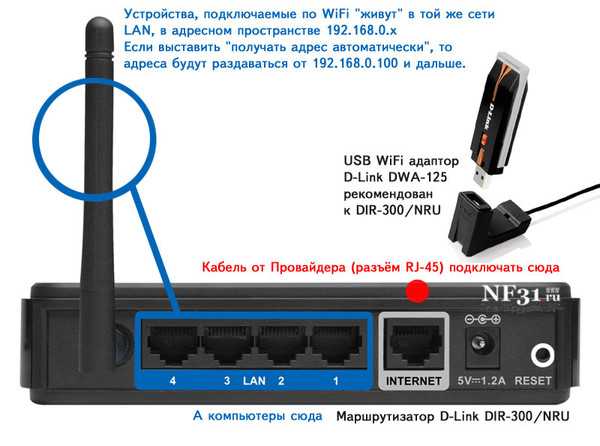 Как подключить usb модем к роутеру без usb входа схема