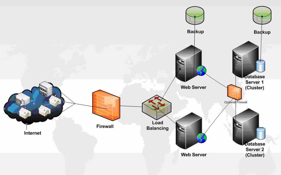 Local site am. Структурная схема web сервера. Схема работы веб сервера. Состав веб сервера. Состав локального веб сервера.