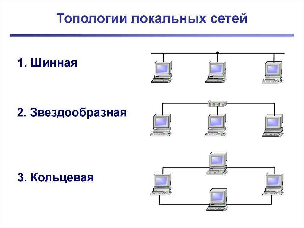 Основные топологические схемы сетей