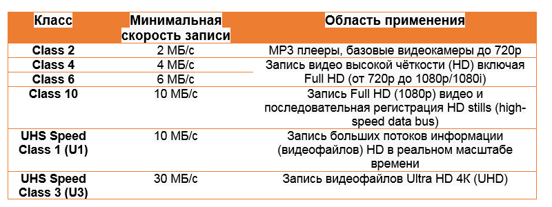 Какая скорость интернета нужна для лиги легенд