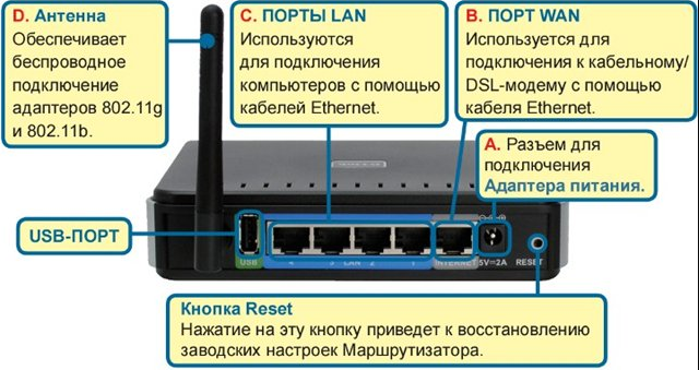 Схема подключения d link