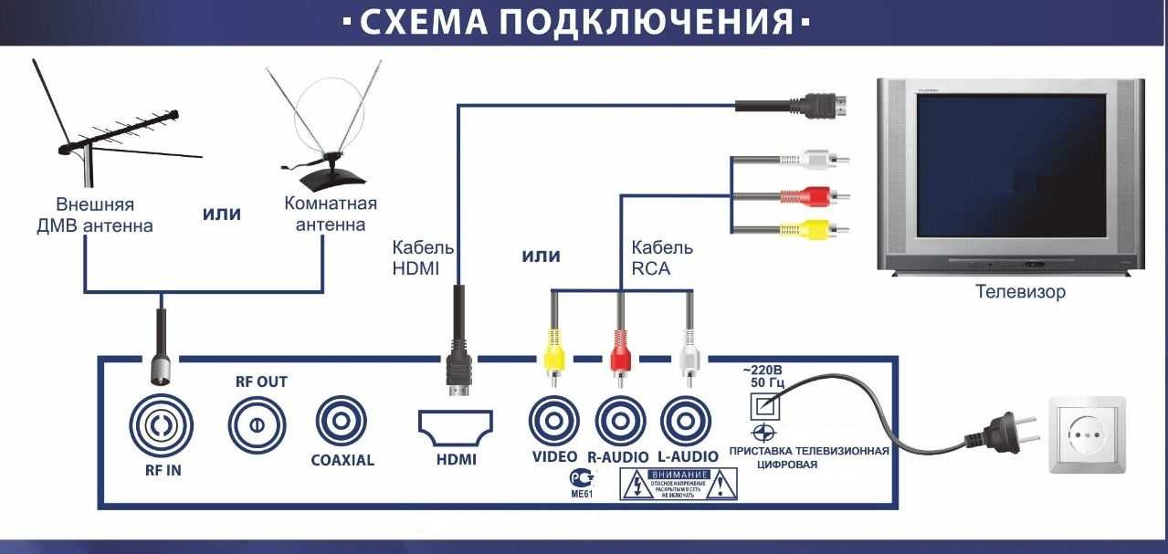 Подключение и настройки приставок world vision для цифры