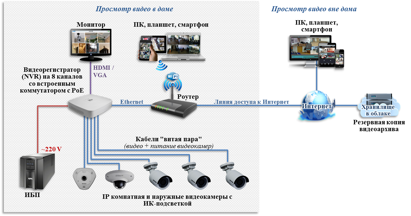 Преимущества и недостатки проводного и беспроводного интернета: какой лучше