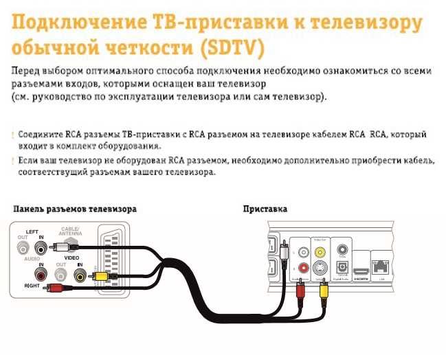 Как обновить приставку люмакс через флешку