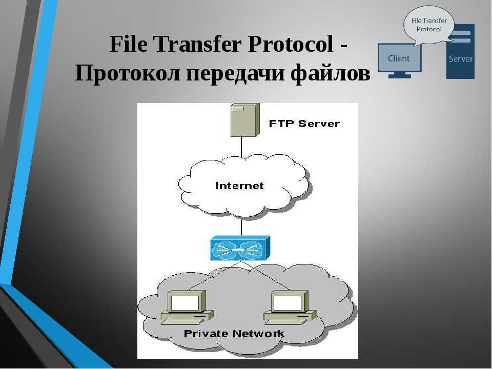Ftp системы. Протокол передачи файлов FTP. FTP сервер. FTP (file transfer Protocol, протокол передачи файлов). Служба передачи файлов FTP.